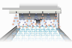 除靜電臺式離子風(fēng)機